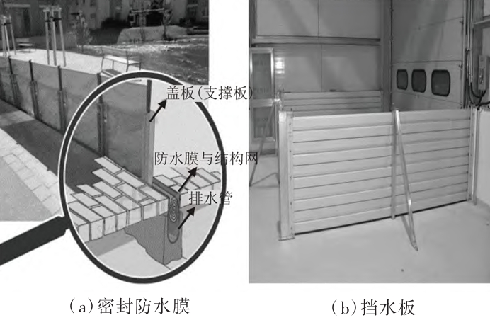 雨水臨時圍擋示意圖 雨水臨時圍擋示意圖