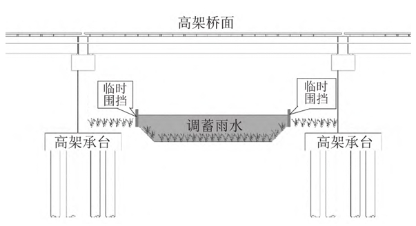 高架下平急兩用雨水調(diào)蓄設(shè)施立面示意圖 高架下平急兩用雨水調(diào)蓄設(shè)施立面示意圖