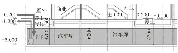 城鎮(zhèn)平急兩用雨水調(diào)蓄設(shè)施規(guī)劃設(shè)計要點研究 城鎮(zhèn)平急兩用雨水調(diào)蓄設(shè)施規(guī)劃設(shè)計要點研究