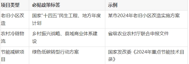 中央預算內資金實操指南：如何高效申報、準備材料、避開“雷區”？