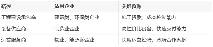 中央預算內資金實操指南：如何高效申報、準備材料、避開“雷區”？