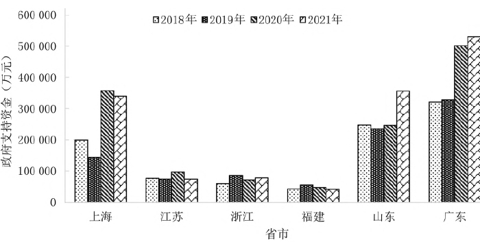 福建海洋經濟發展科技支撐現狀及存在的問題 福建海洋經濟發展科技支撐現狀及存在的問題