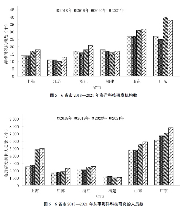 福建海洋經濟發展科技支撐現狀及存在的問題 福建海洋經濟發展科技支撐現狀及存在的問題