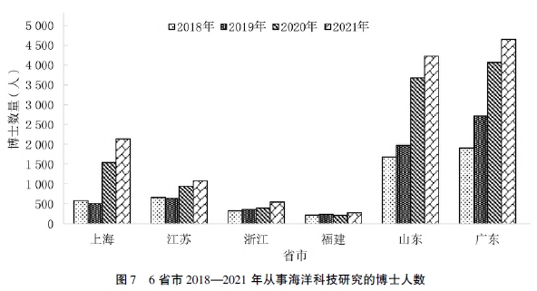 福建海洋經濟發展科技支撐現狀及存在的問題 福建海洋經濟發展科技支撐現狀及存在的問題