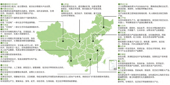2024 年各省市政府工作報告統計 2024 年各省市政府工作報告統計