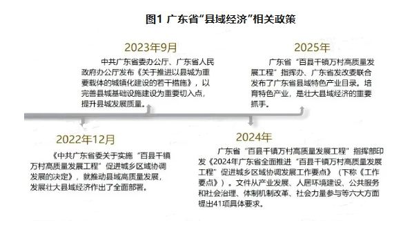 廣東省“縣域經濟”相關政策 廣東省“縣域經濟”相關政策