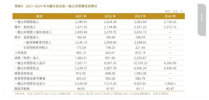 內(nèi)蒙古出專項(xiàng)債新規(guī),有何看點(diǎn)? 內(nèi)蒙古出專項(xiàng)債新規(guī),有何看點(diǎn)?